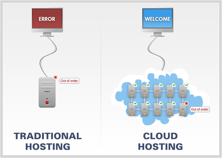 Cloud Hosting vs Traditional Hosting