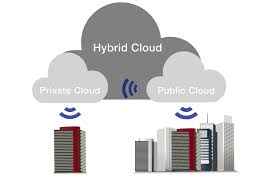 Hybrid Cloud Hosting