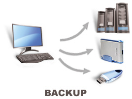 Reseller Hosting Backup