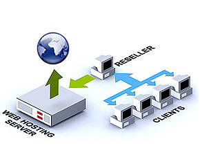 What Is Reseller Hosting?