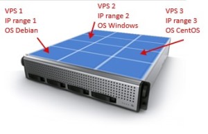 VPS Hosting Virtualization